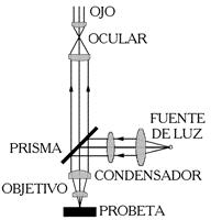 MICROSCOPIO METALOGRAFICO