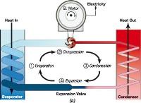 QUE ES LA REFRIGERACION POR ABSORCION