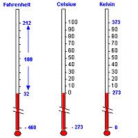 CALIBRACION EN TEMPERATURA