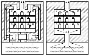 INCUBADORAS DE LABORATORIO, USOS Y FUNCIONAMIENTO
