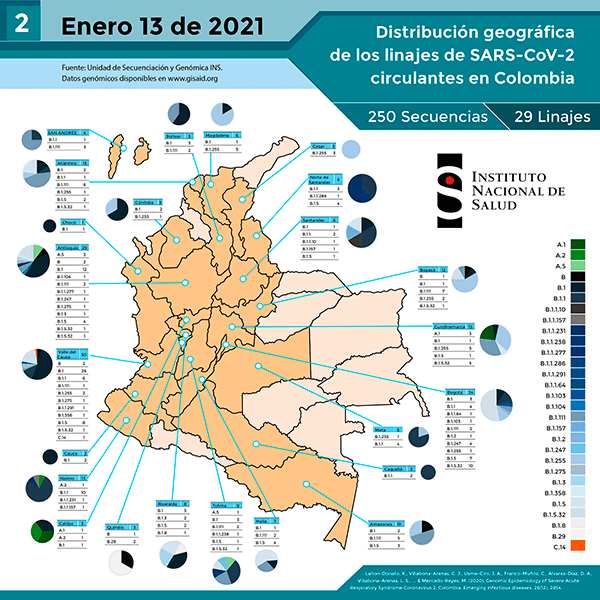 Revelan el mapa de las mutaciones del C que se encuentran en Colombia