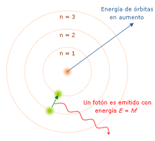 TEORÍA ATÓMICA